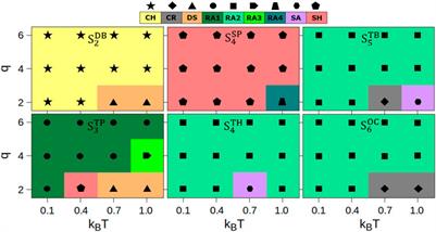 Self-Assembly in Mixtures of Charged Lobed Particles